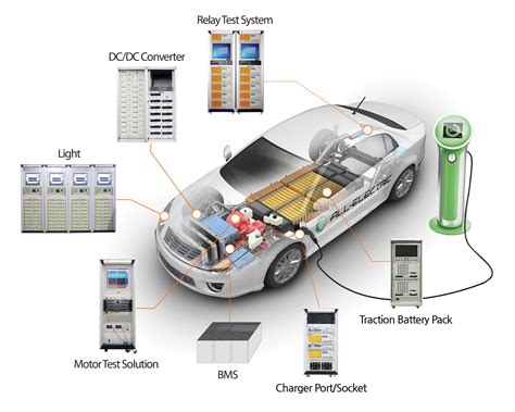 electric vehicle battery test equipment